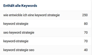 SEO Keyword Strategie